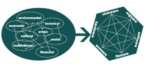 rodowisko, problemy i ich przeoenie na model teoretyczny (heksagonalny) projektu