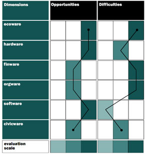 przykadowe narzdzie - formularz diagramu regeneracji